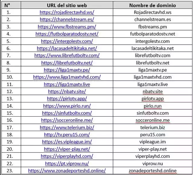 ordenado la clausura de 23 páginas web que estaban transmitiendo los partidos