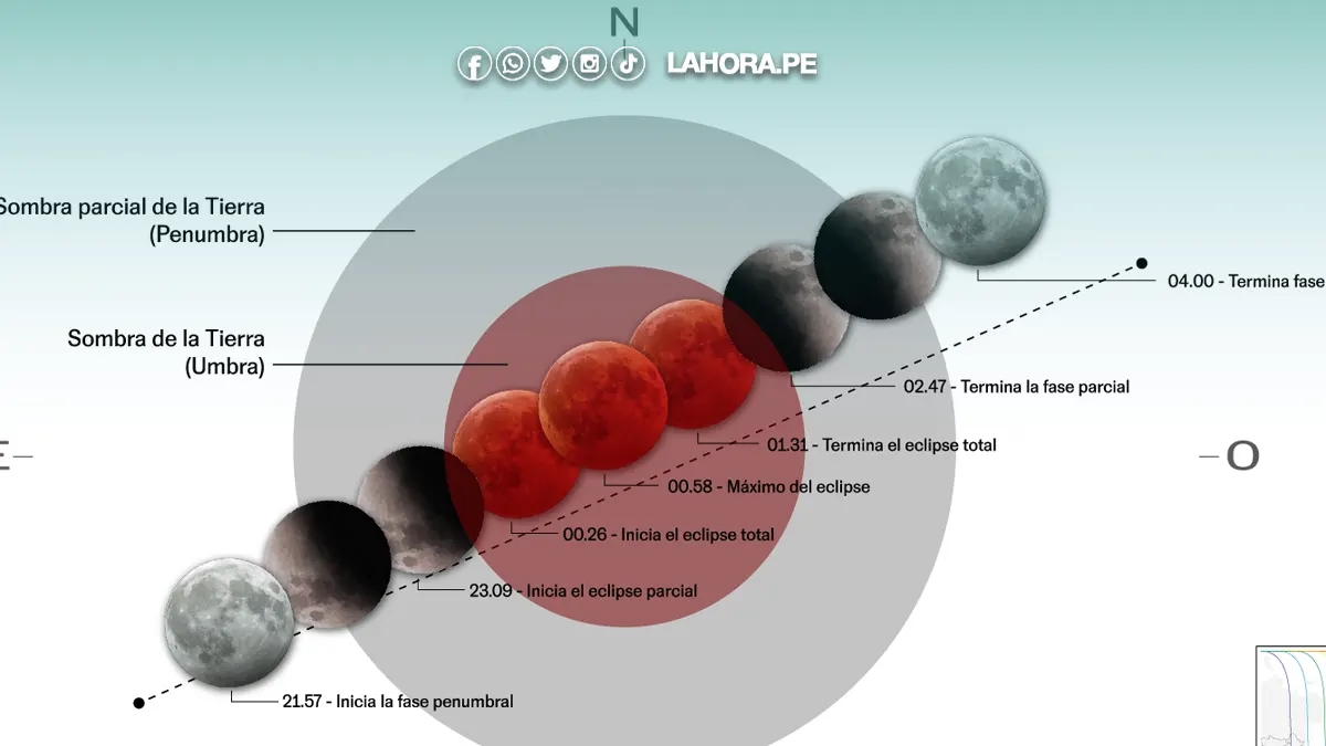 ¿A qué hora se volverá roja la luna en Perú?